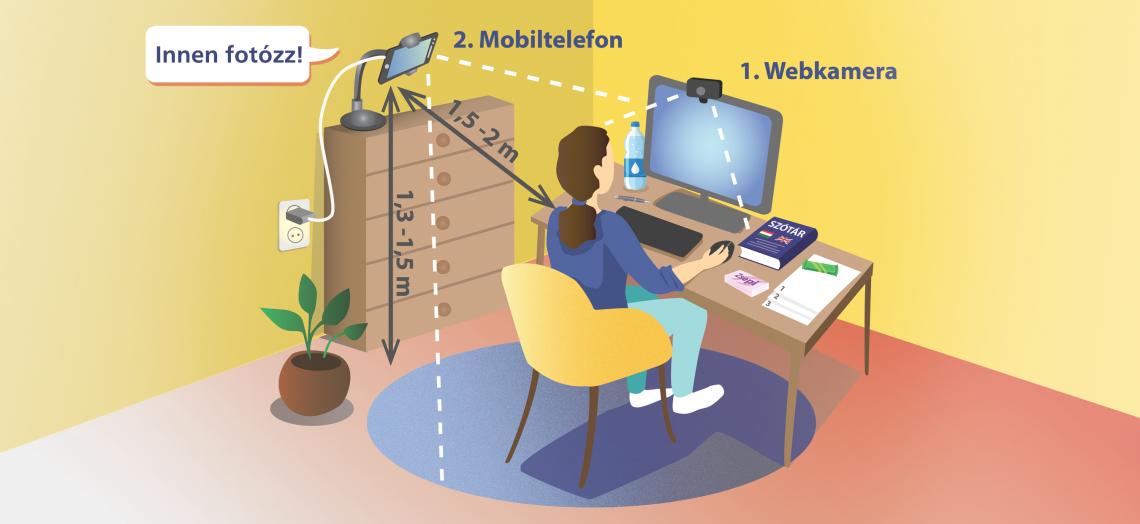 Hogyan rendezd be a szobád online nyelvvizsga esetében