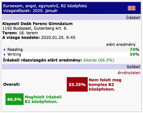 angol b2 sikeres írásbeli sikertelen szóbeli