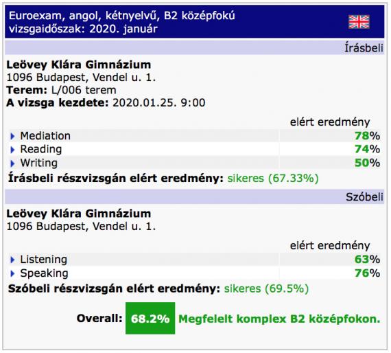 angol b2 sikeres komplex vizsga