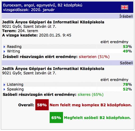 angol b2 sikertelen írásbeli sikeres szóbeli