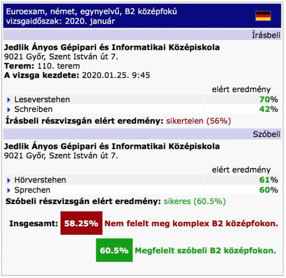 Német B2 sikertelen írásbeli sikeres szóbeli vizsgaeredmény