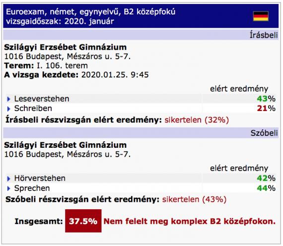 Angol B2 sikertelen komplex nyelvvizsga