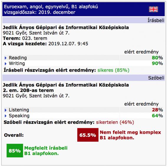 Angol B1 sikeres írásbeli sikertelen szóbeli  vizsgaeredmény