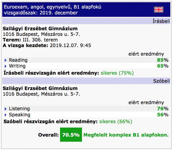 Angol B1 sikeres komplex nyelvvizsga