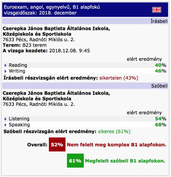 Angol B1 sikertelen írásbeli sikeres szóbeli nyelvvizsga