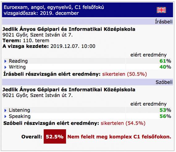 Angol B1 sikertelen komplex nyelvvizsga