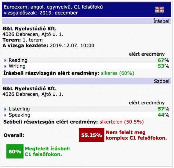 Angol C1 sikeres írásbeli sikertelen szóbeli nyelvvizsga