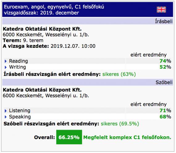 Angol C1 sikeres komplex nyelvvizsga