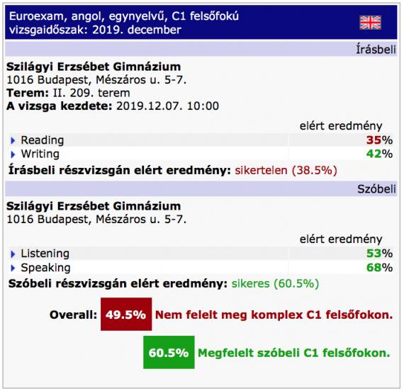 Angol C1 sikertelen írásbeli sikeres szóbeli nyelvvizsga