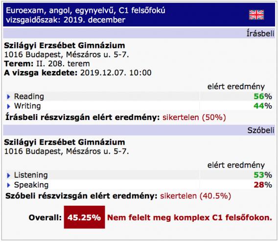 Angol C1 sikertelen komplex nyelvvizsga
