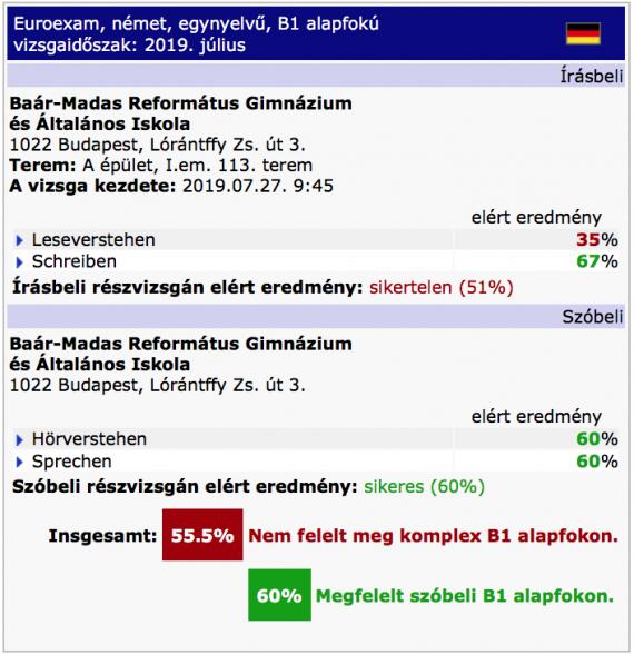 Német b1 sikertelen írásbeli sikeres szobeli vizsgaeredmény