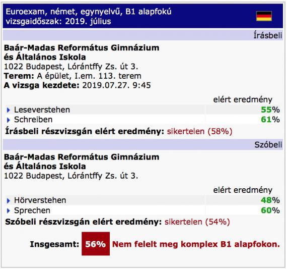 Német C1 sikertelen komplex vizsgaeredmény
