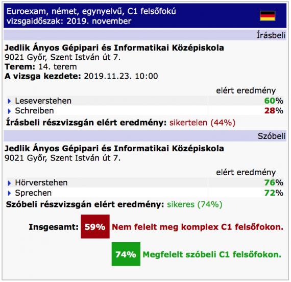 Német C1 sikertelen írásbeli sikeres szóbeli vizsgaeredmény