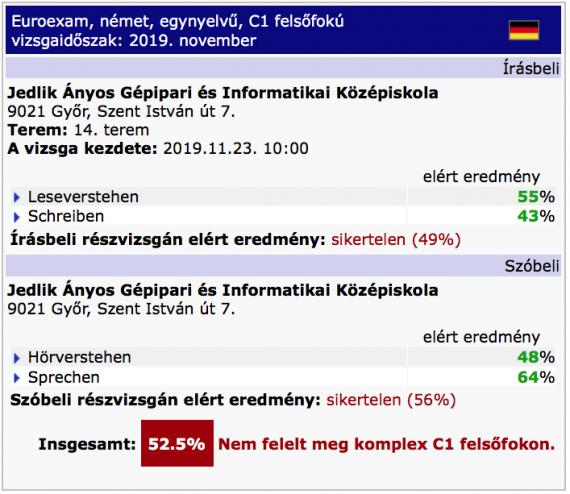 Német C1 sikertelen komplex vizsgaeredmény